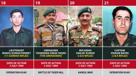 Kargil Vijay Diwas: Honoring the Courage of 4 Param Vir Chakra Awardees
								